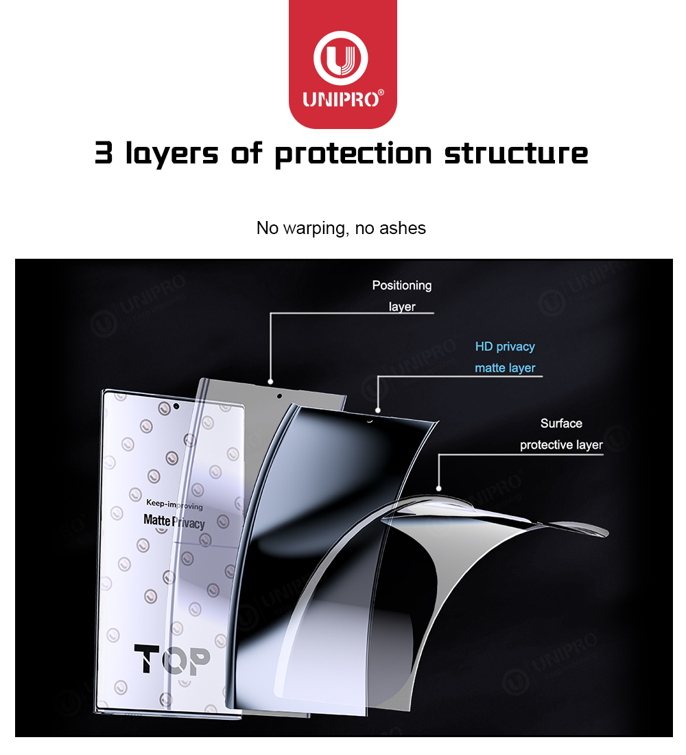 UNIPRO 50Pcs Full Coverage Ant - Flexible Tpu Film ulasan dan harga
