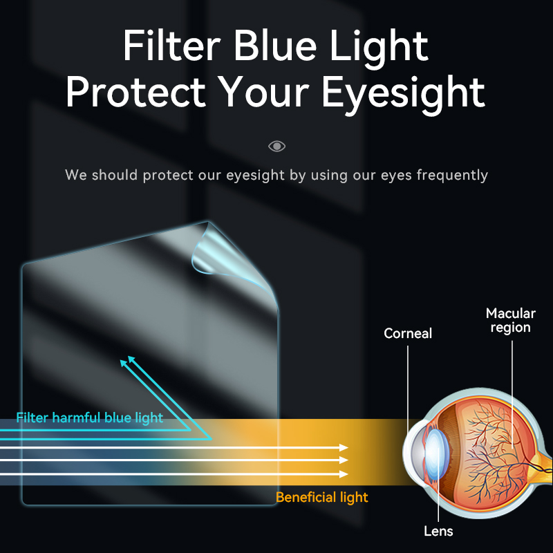 Newest Anti-blue Light Screen  - Anti Blue Light Film ulasan dan harga