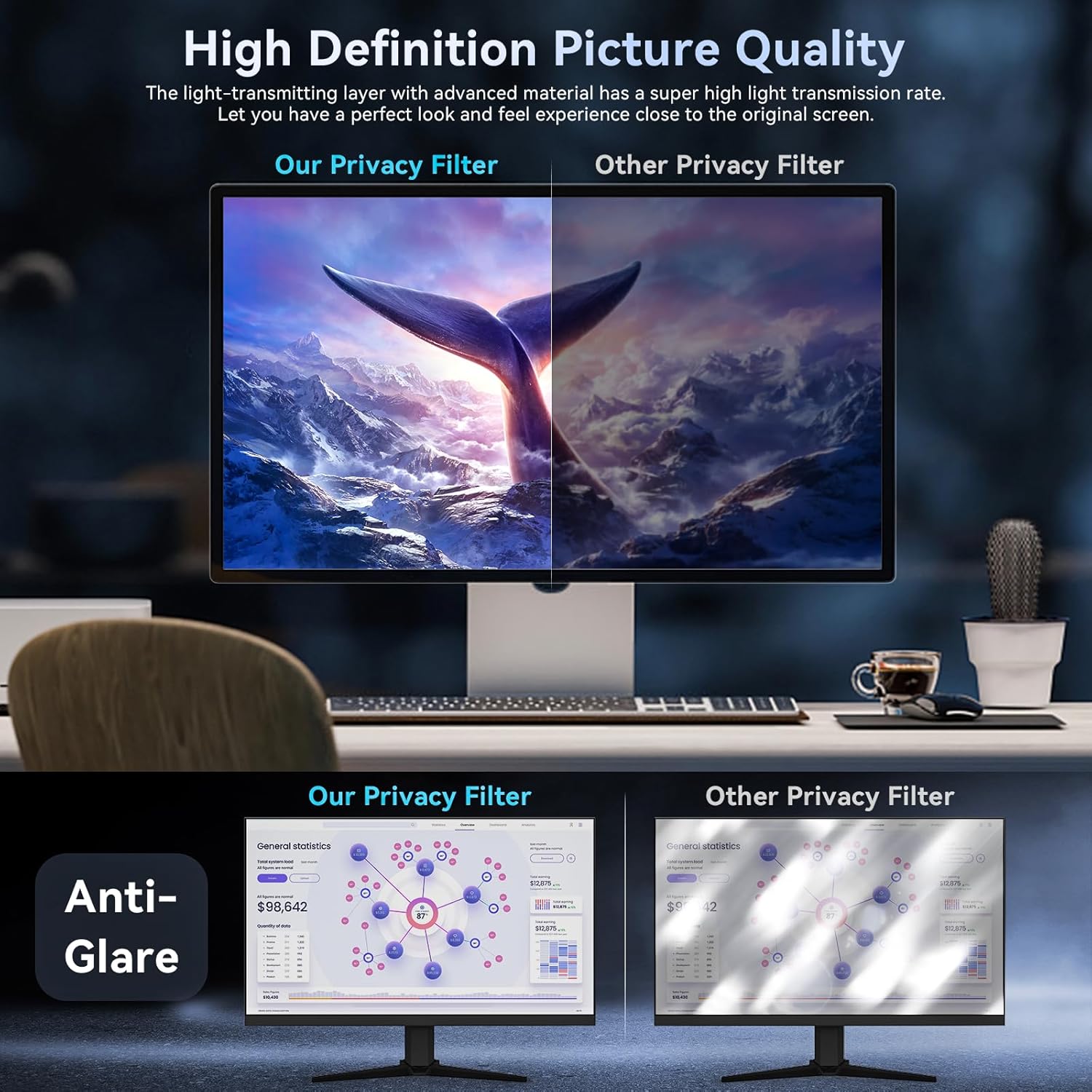 [2 Pack]32 Inch Computer Priva - Privacy Filter 2Pack ulasan dan harga